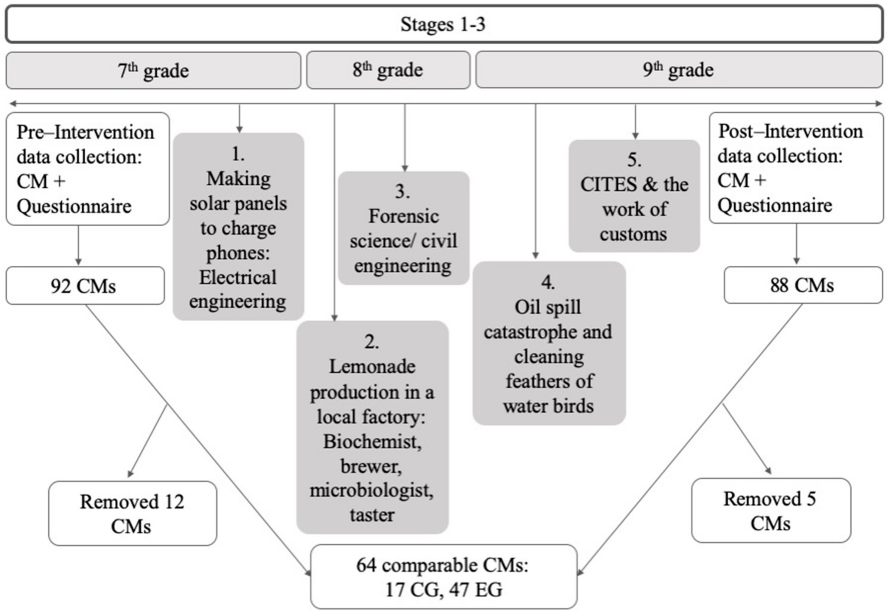 Education 11 00157 g001