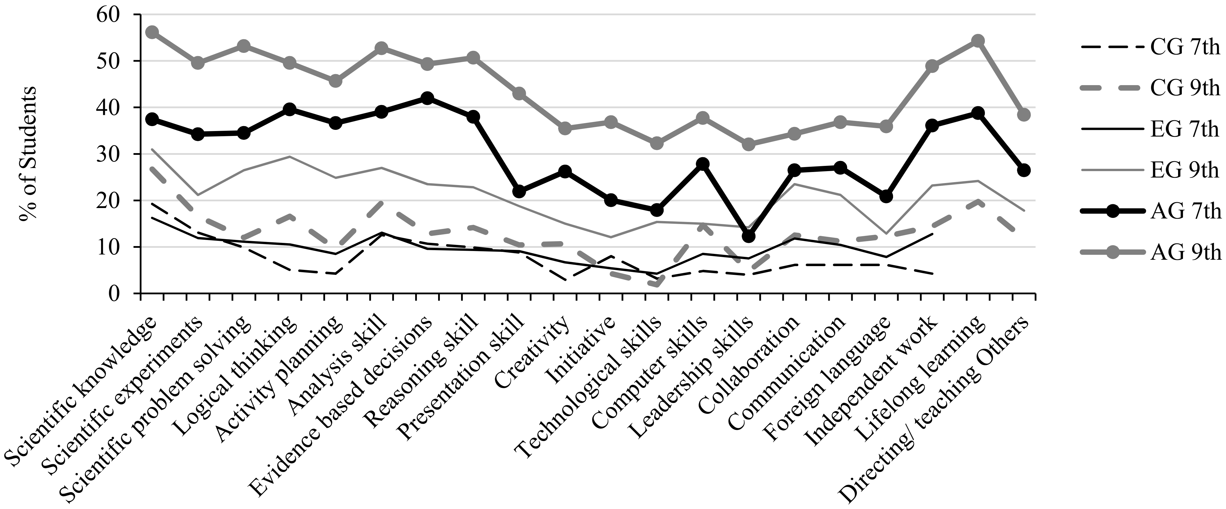 Education 11 00157 g003