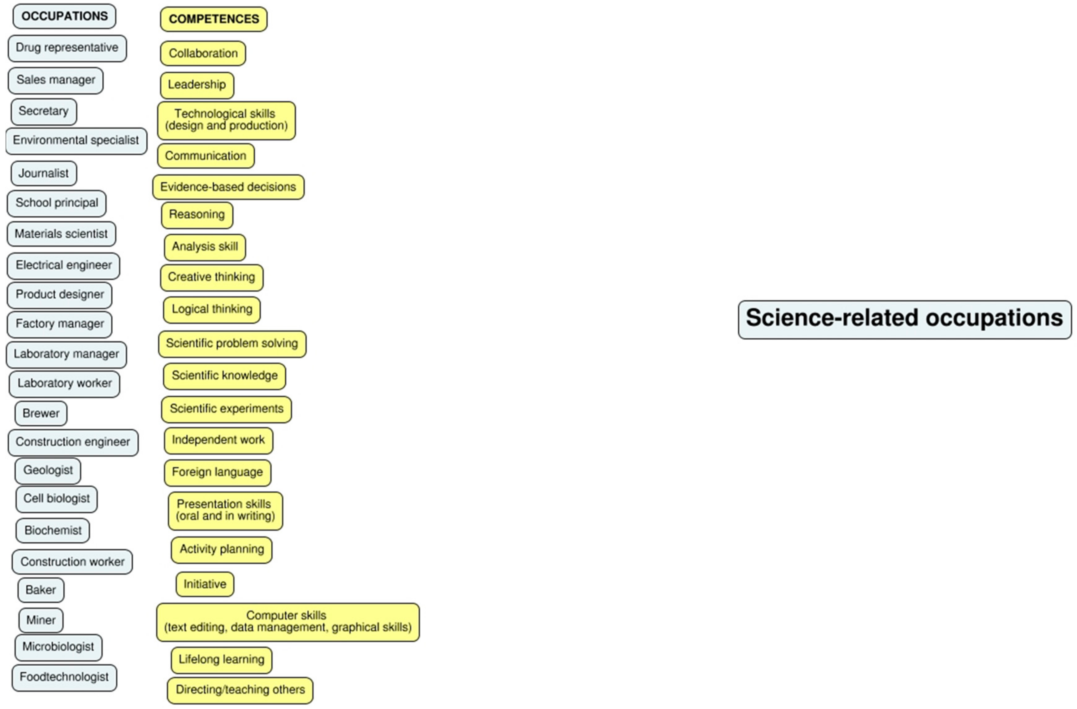 Education 11 00157 g0a1