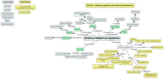 Education 11 00157 g0a2