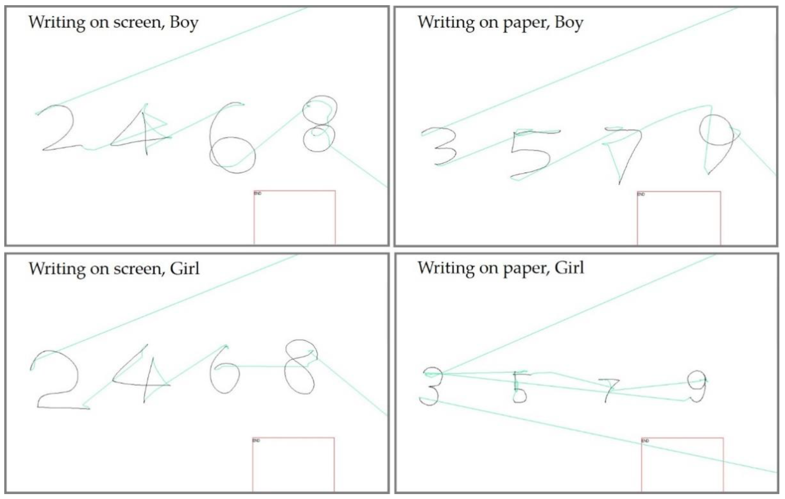 Education 11 00162 g003