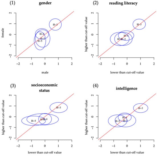 Education 11 00164 g0a1