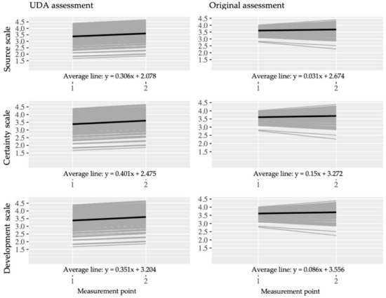 Education 11 00164 g0a10