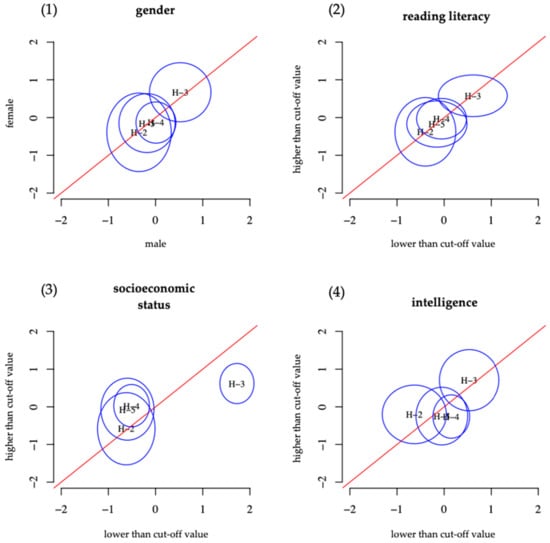 Education 11 00164 g0a2