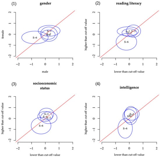 Education 11 00164 g0a3