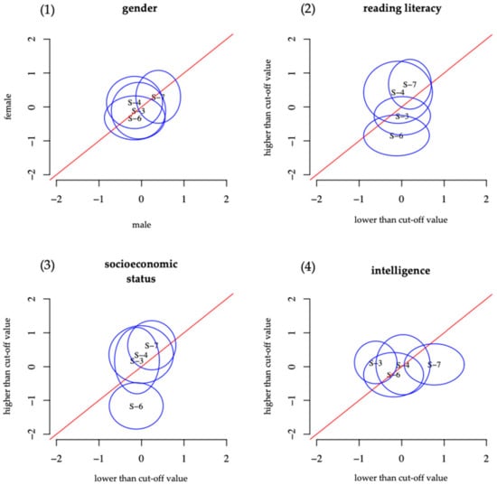 Education 11 00164 g0a4