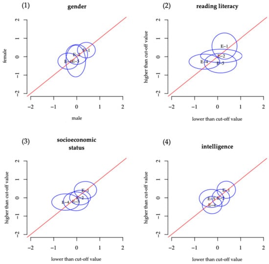 Education 11 00164 g0a5