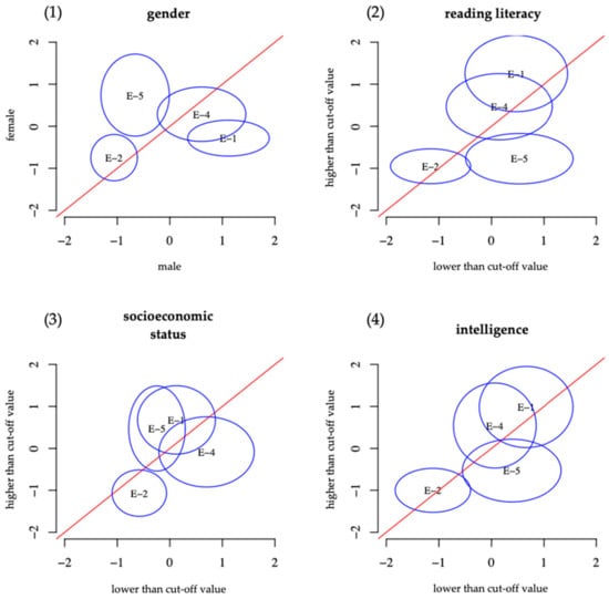 Education 11 00164 g0a6