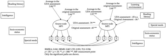 Education 11 00164 g0a7