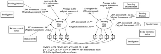 Education 11 00164 g0a8