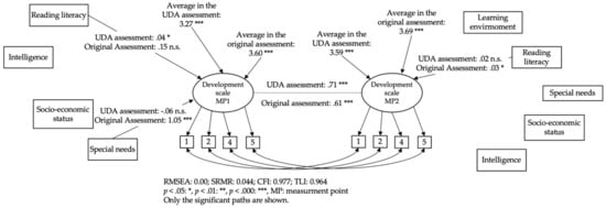 Education 11 00164 g0a9