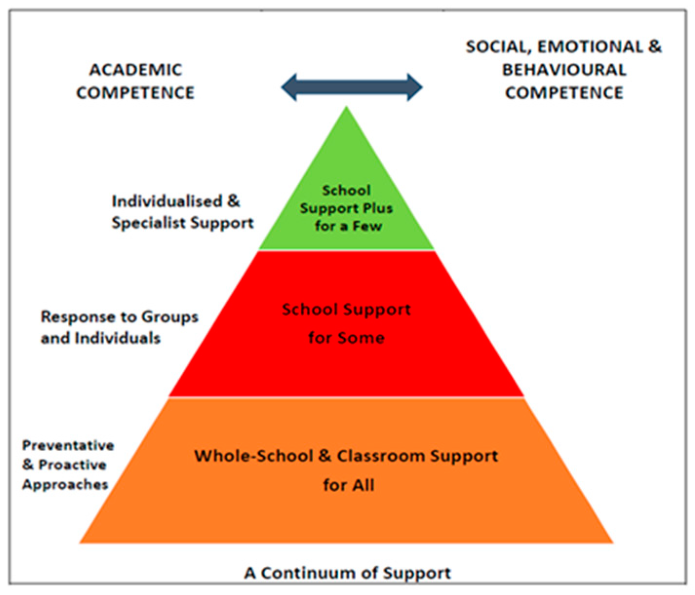 Education 11 00168 g001 Education 11 00168 g001