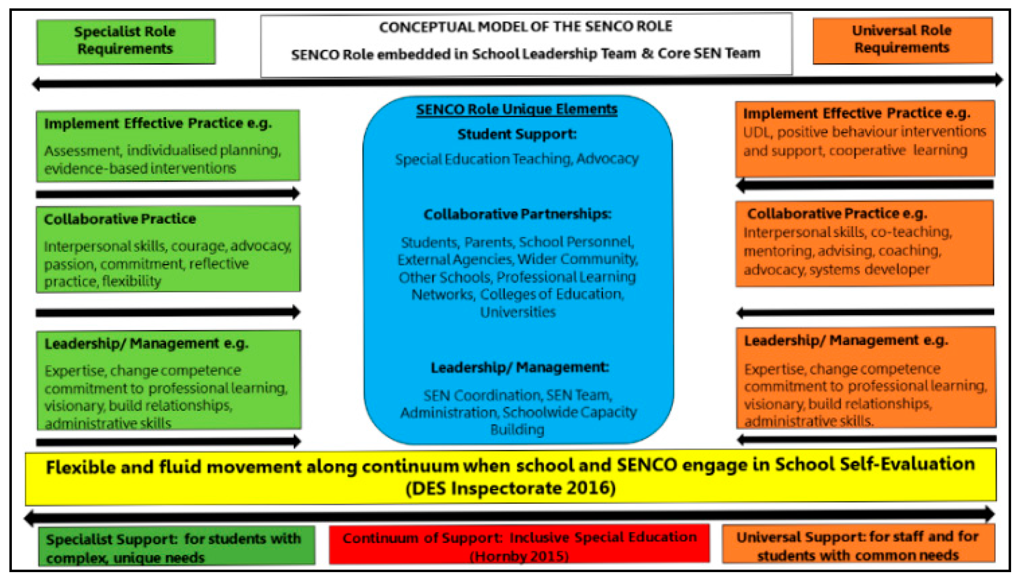 Education 11 00168 g002 Education 11 00168 g002