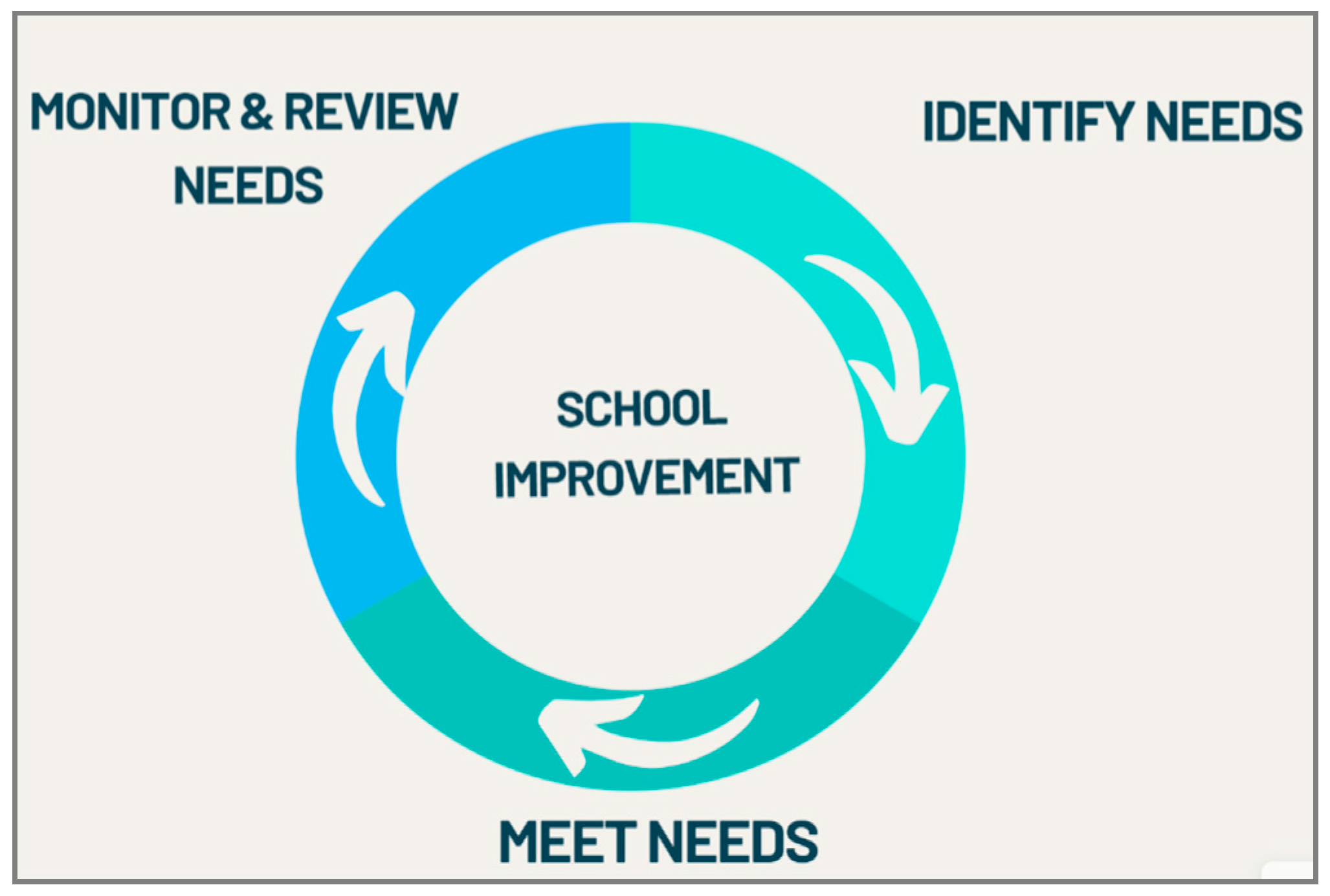 Education 11 00168 g003 Education 11 00168 g003