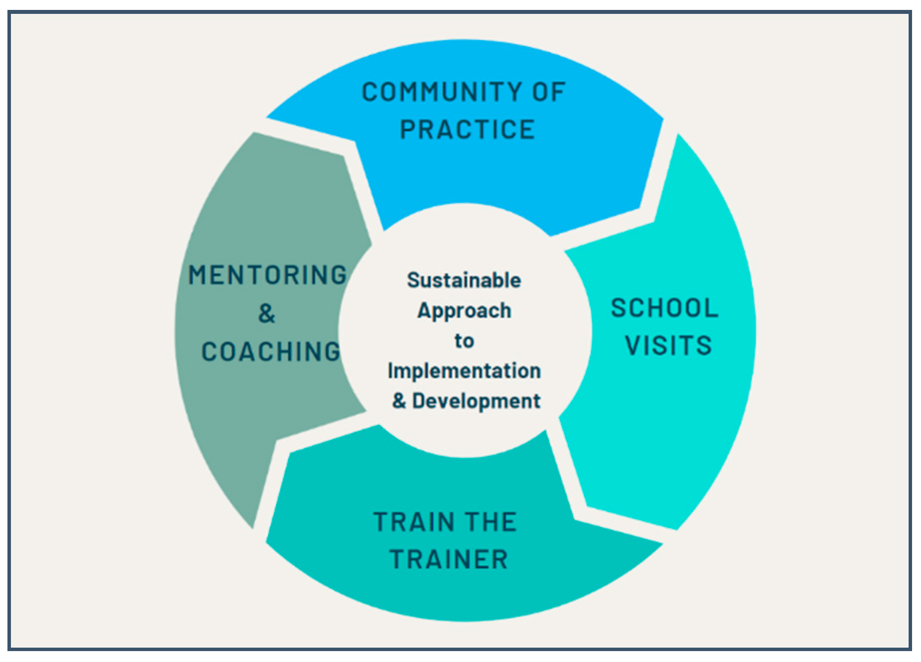 Education 11 00168 g005 Education 11 00168 g005