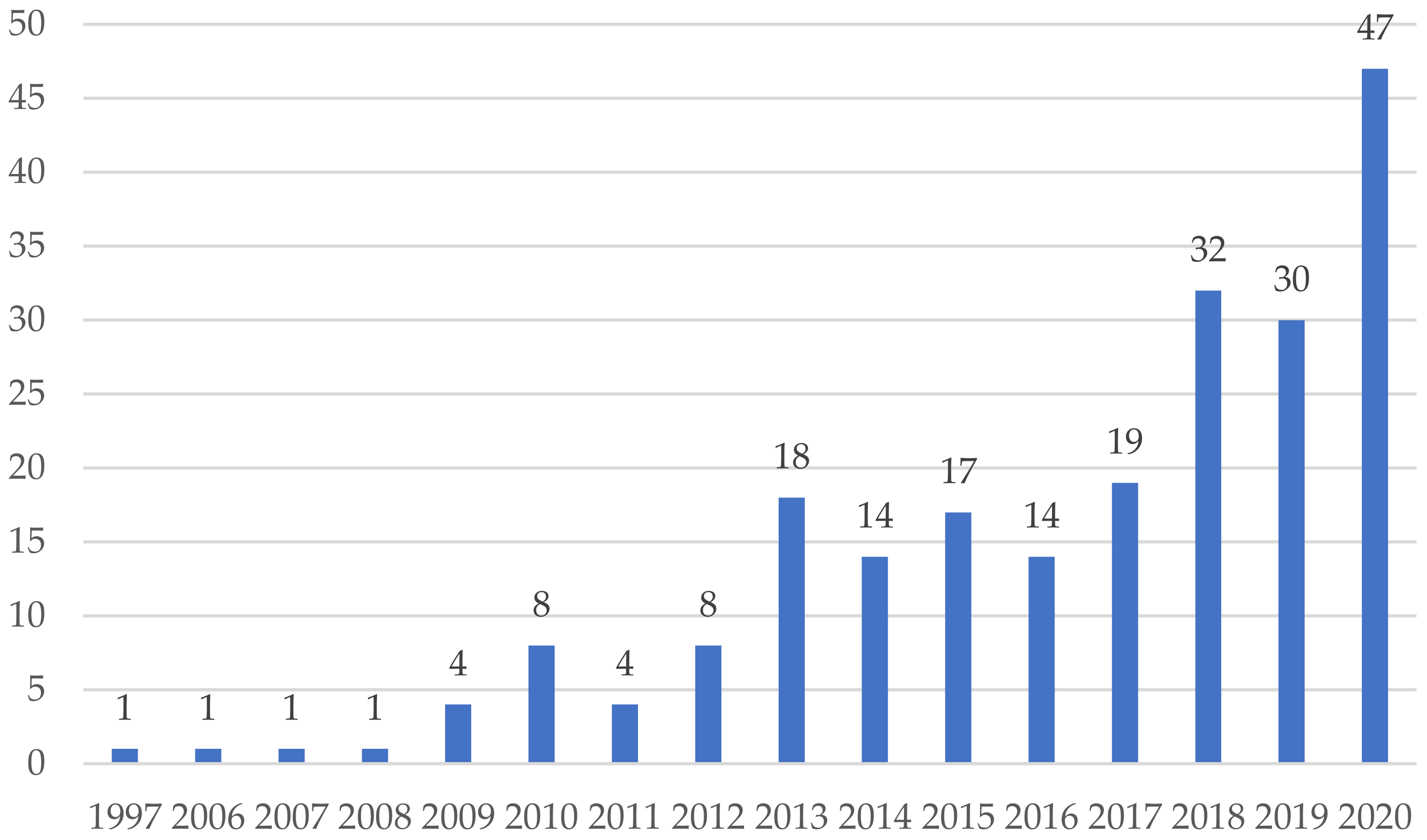 Education 11 00172 g001 Education 11 00172 g001