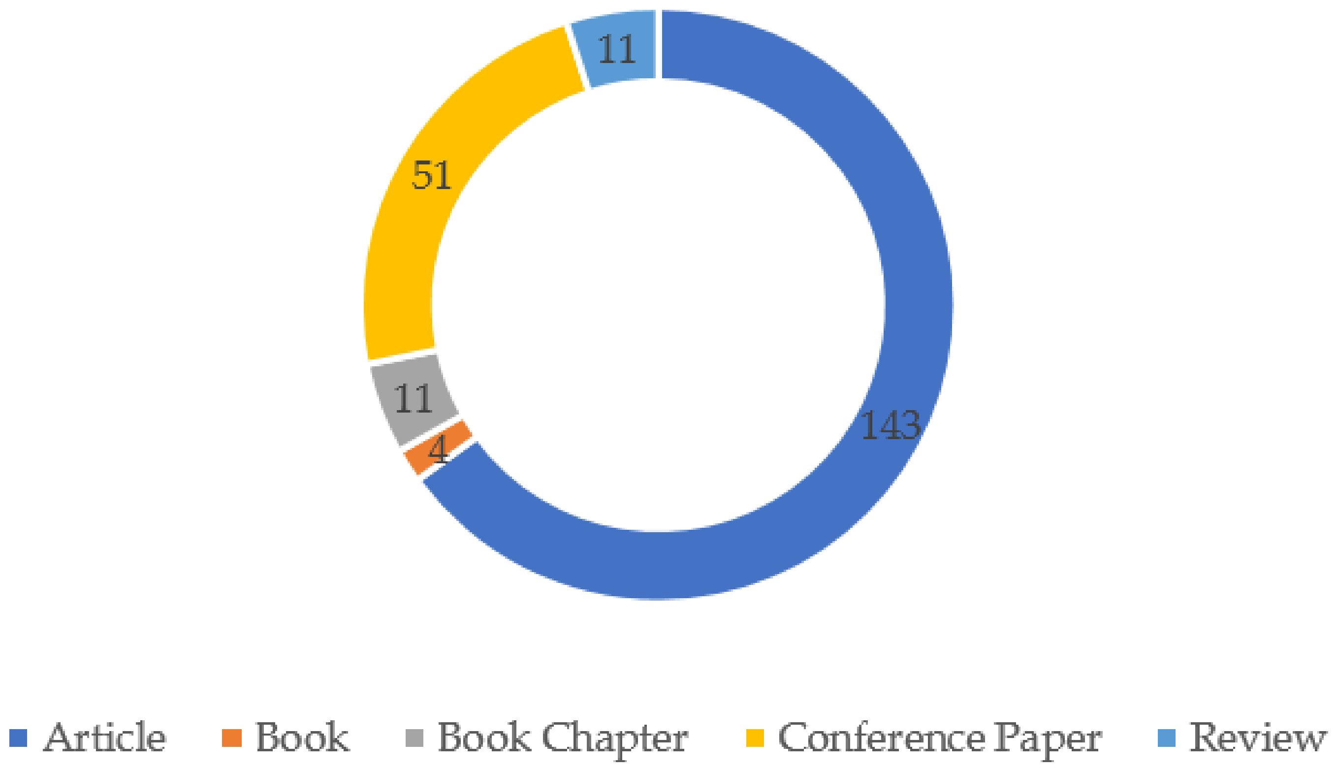 Education 11 00172 g002 Education 11 00172 g002