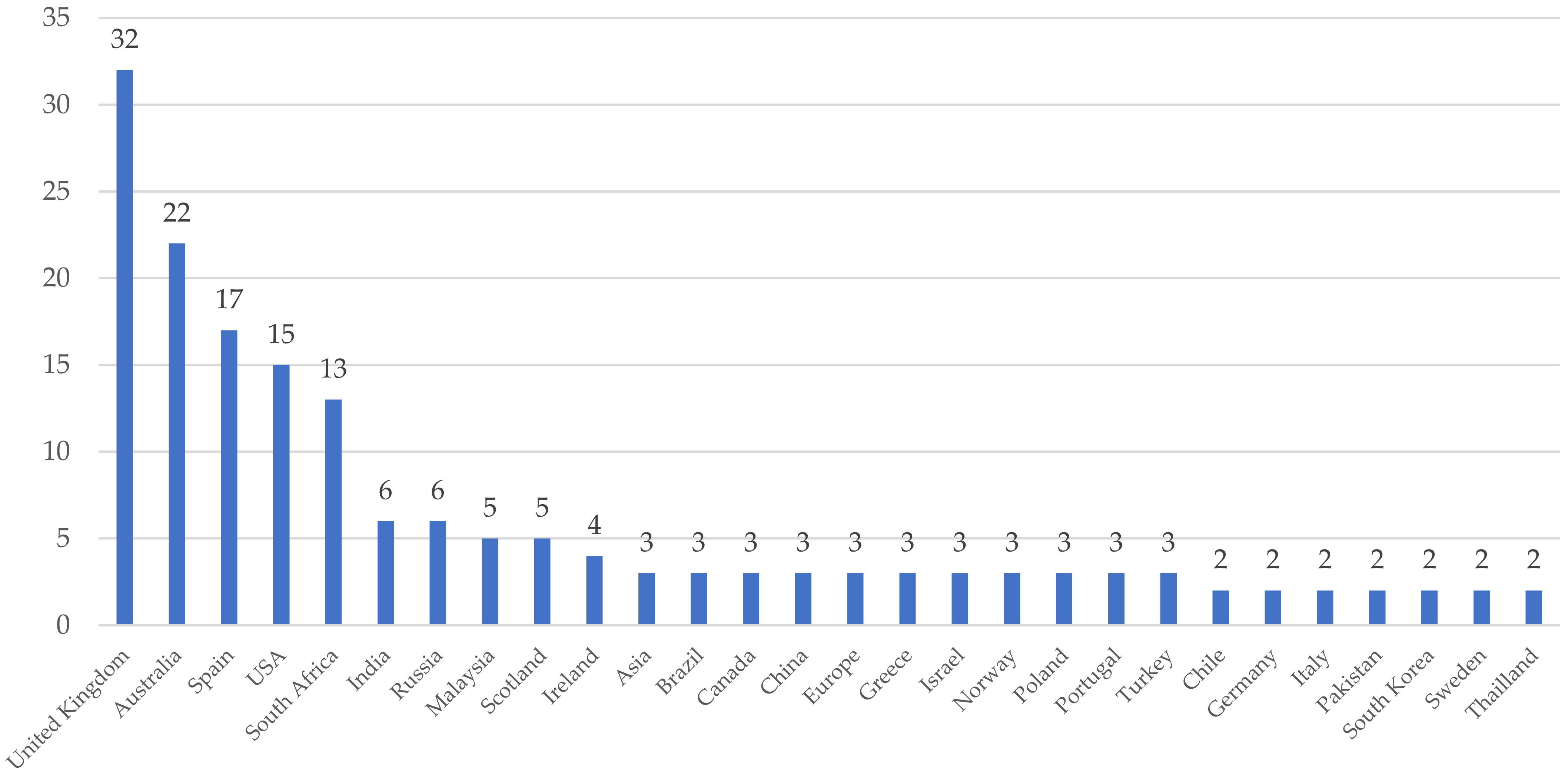 Education 11 00172 g006 Education 11 00172 g006