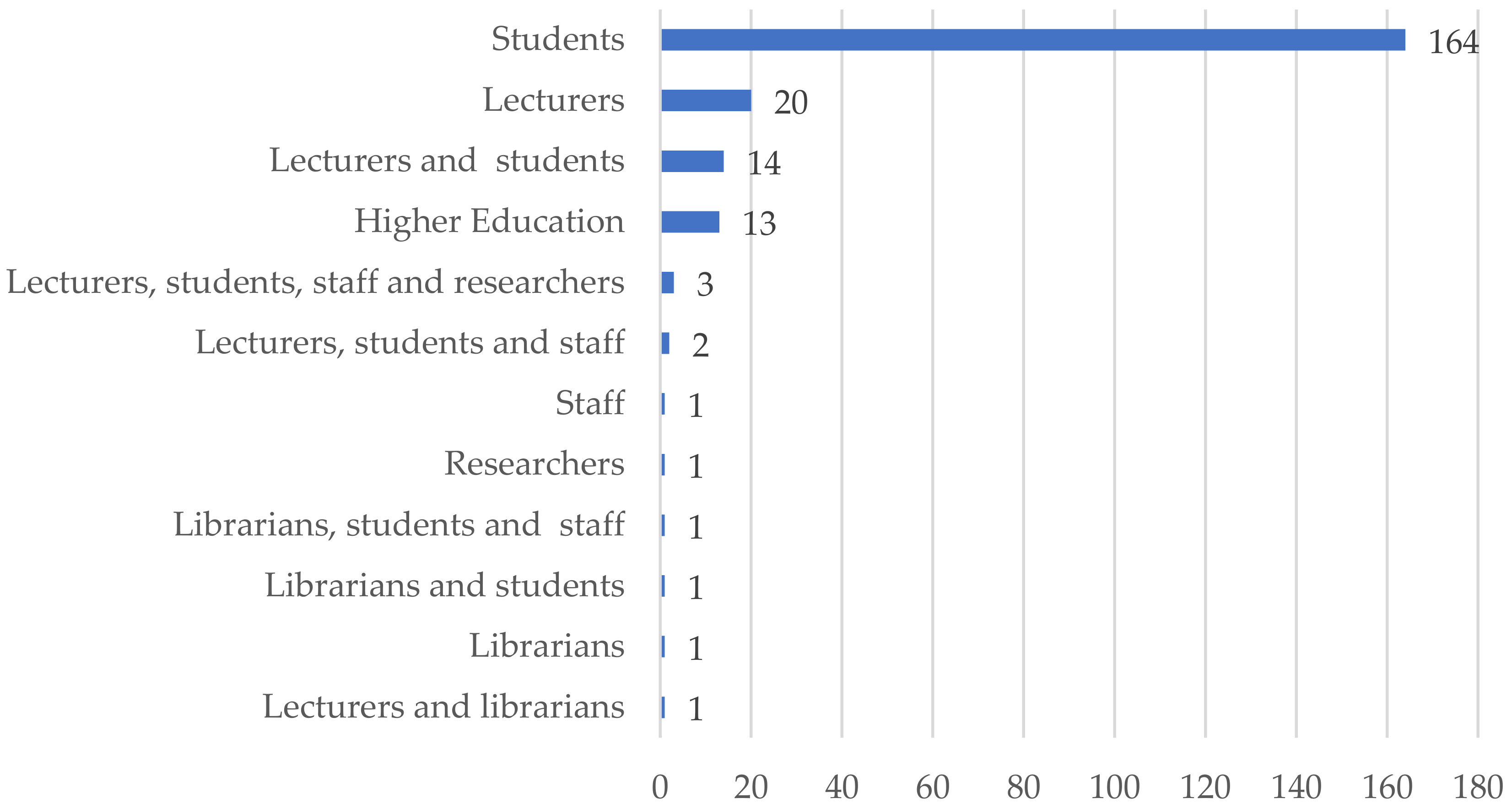 Education 11 00172 g007 Education 11 00172 g007