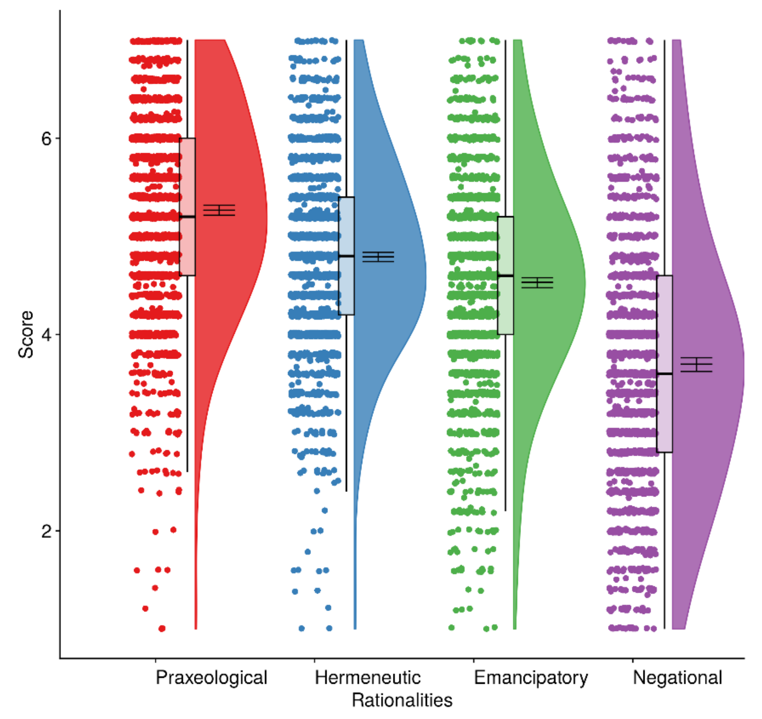 Education 11 00182 g002 Education 11 00182 g002