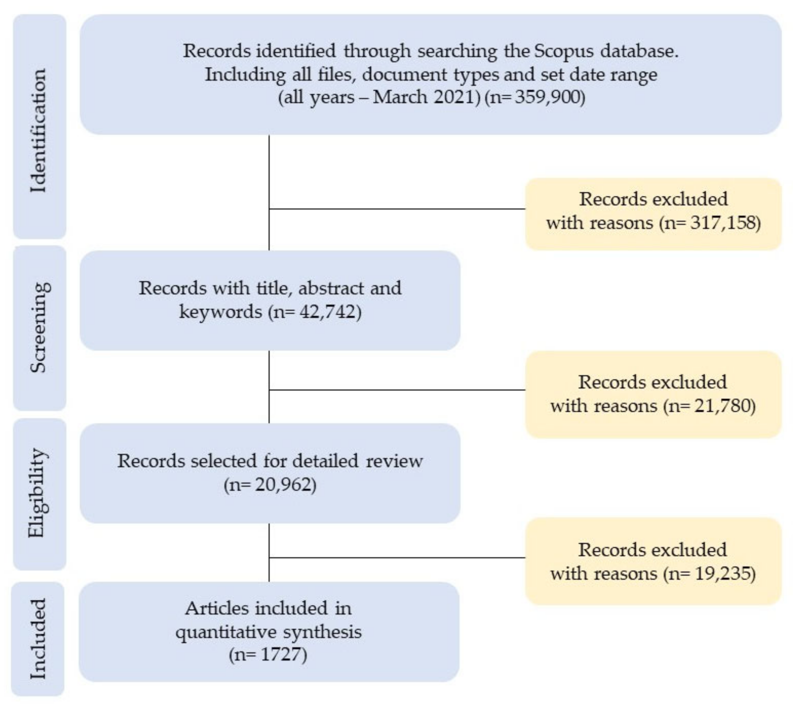 Education 11 00184 g001
