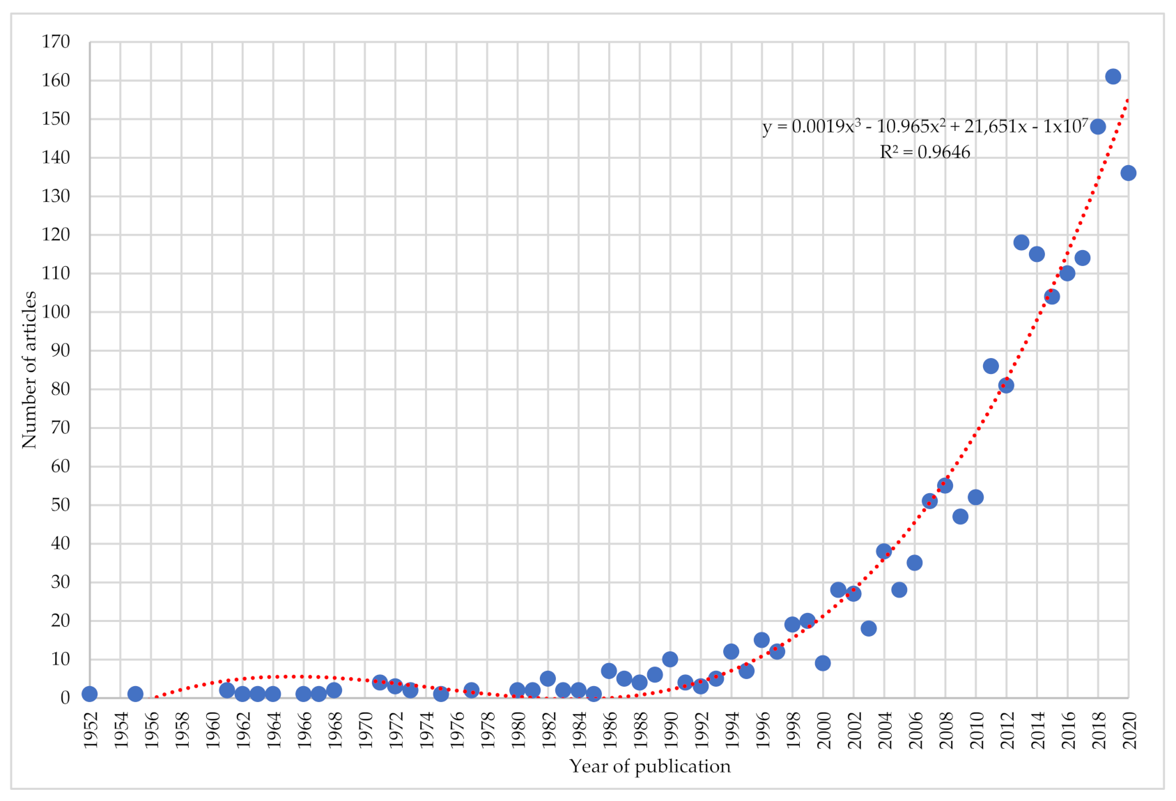 Education 11 00184 g002