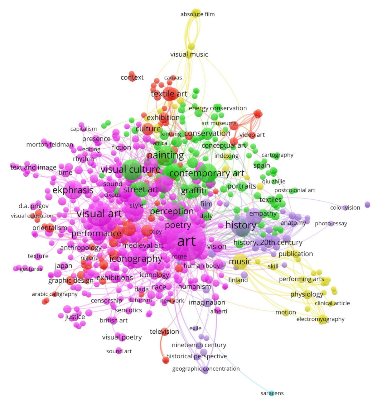 Education 11 00184 g003