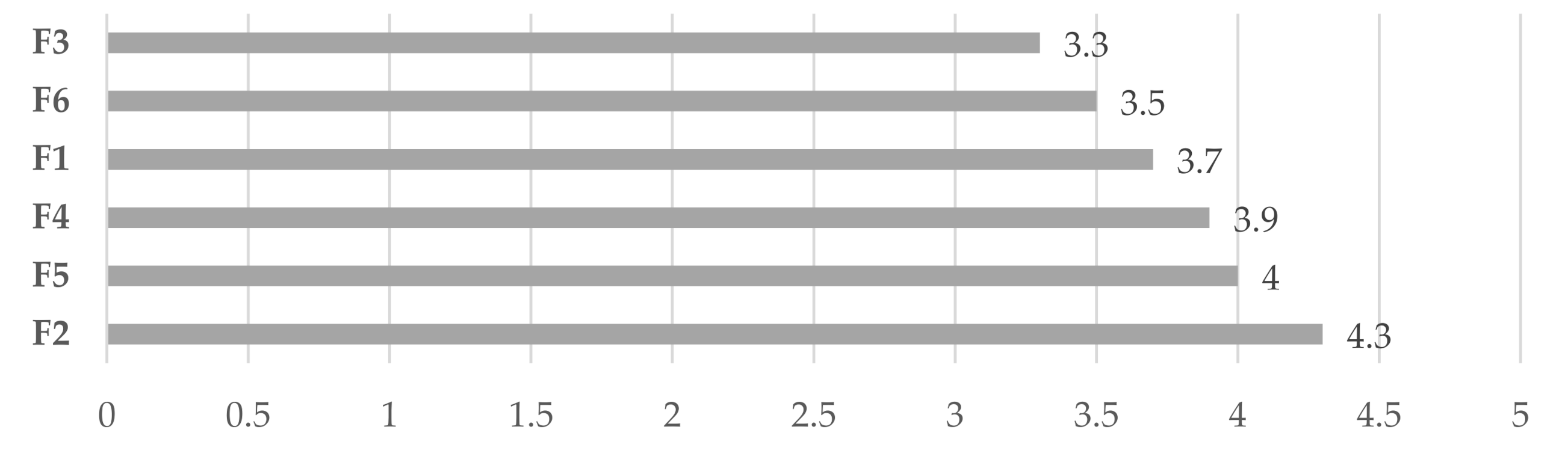 Education 11 00187 g001