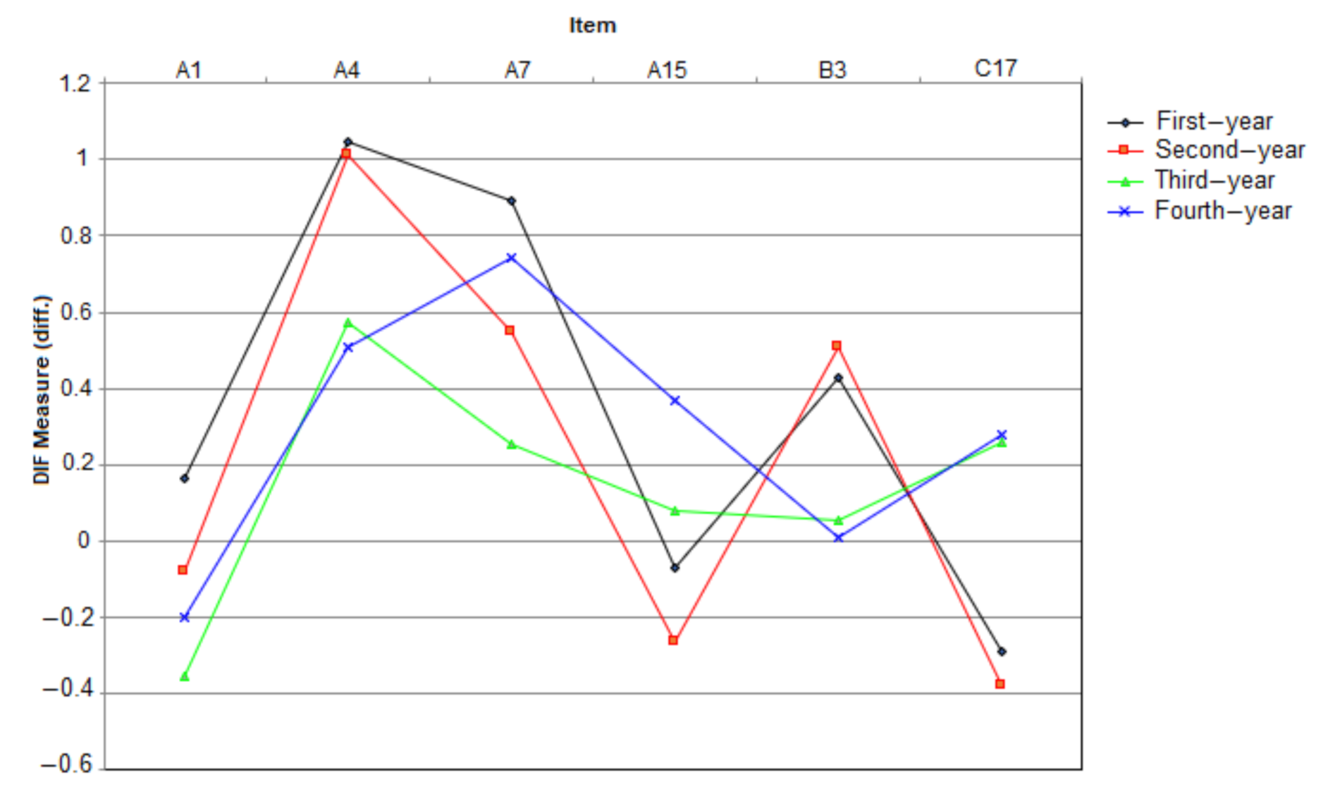 Education 11 00189 g003