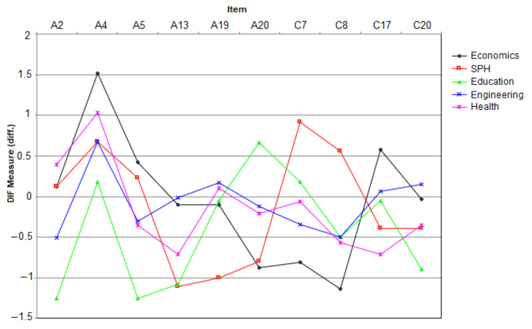 Education 11 00189 g004