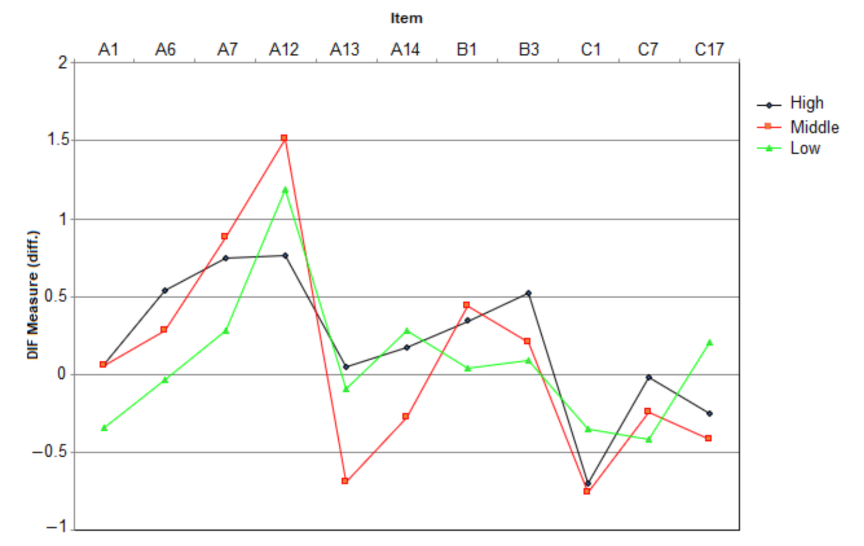 Education 11 00189 g005