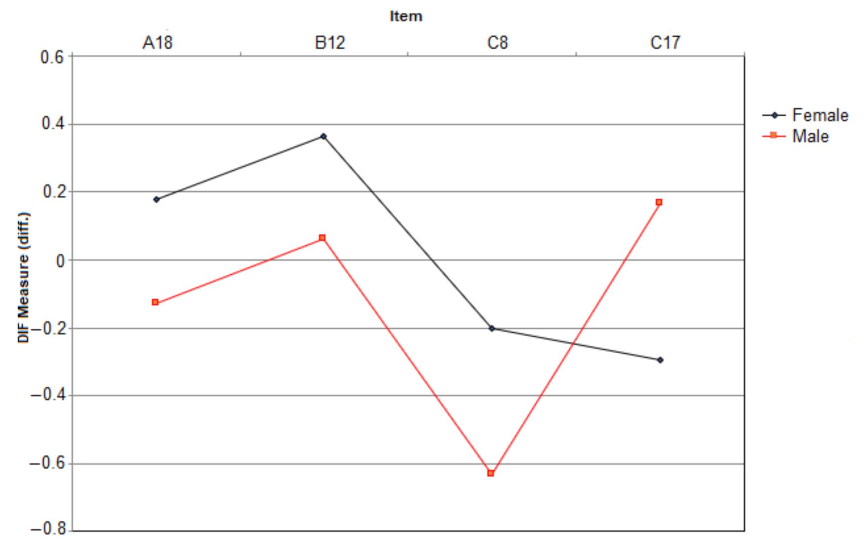 Education 11 00189 g006