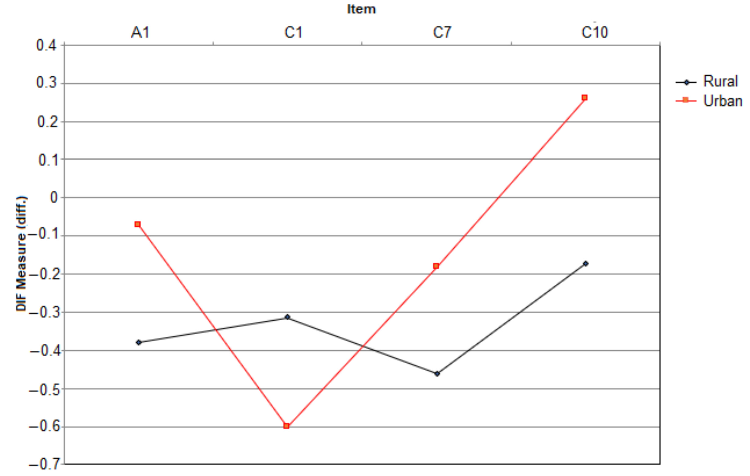 Education 11 00189 g007