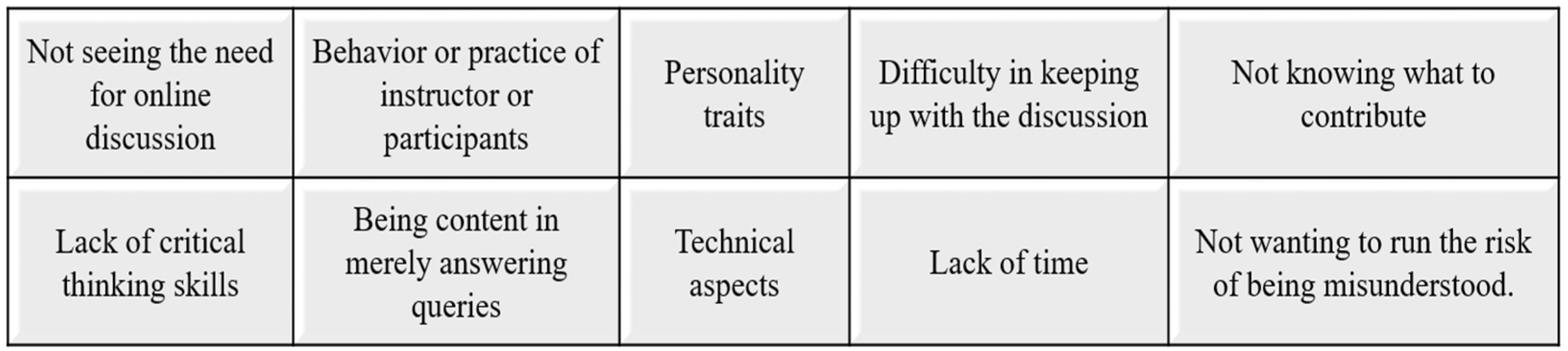 Education 11 00191 g001