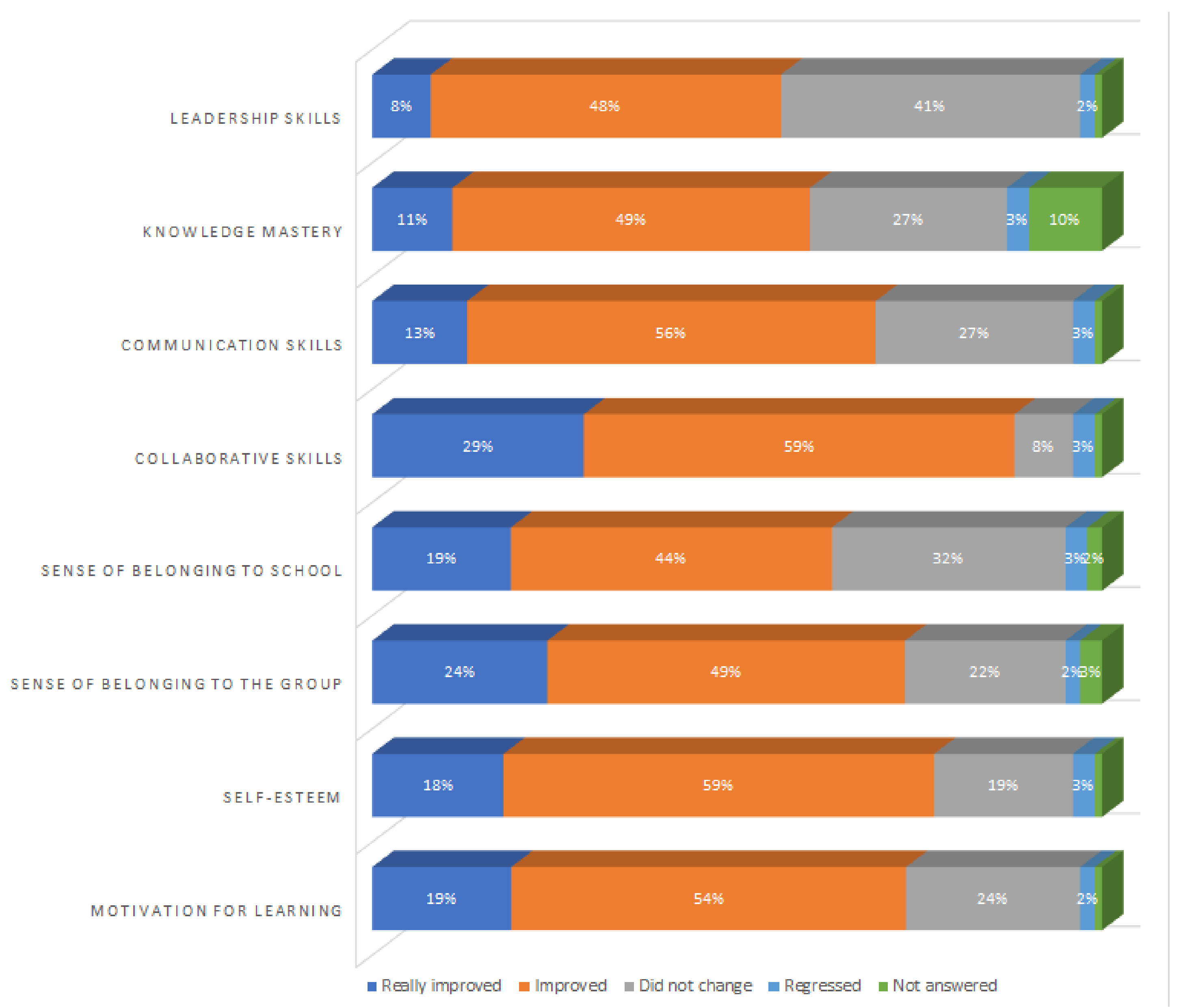 Education 11 00196 g002