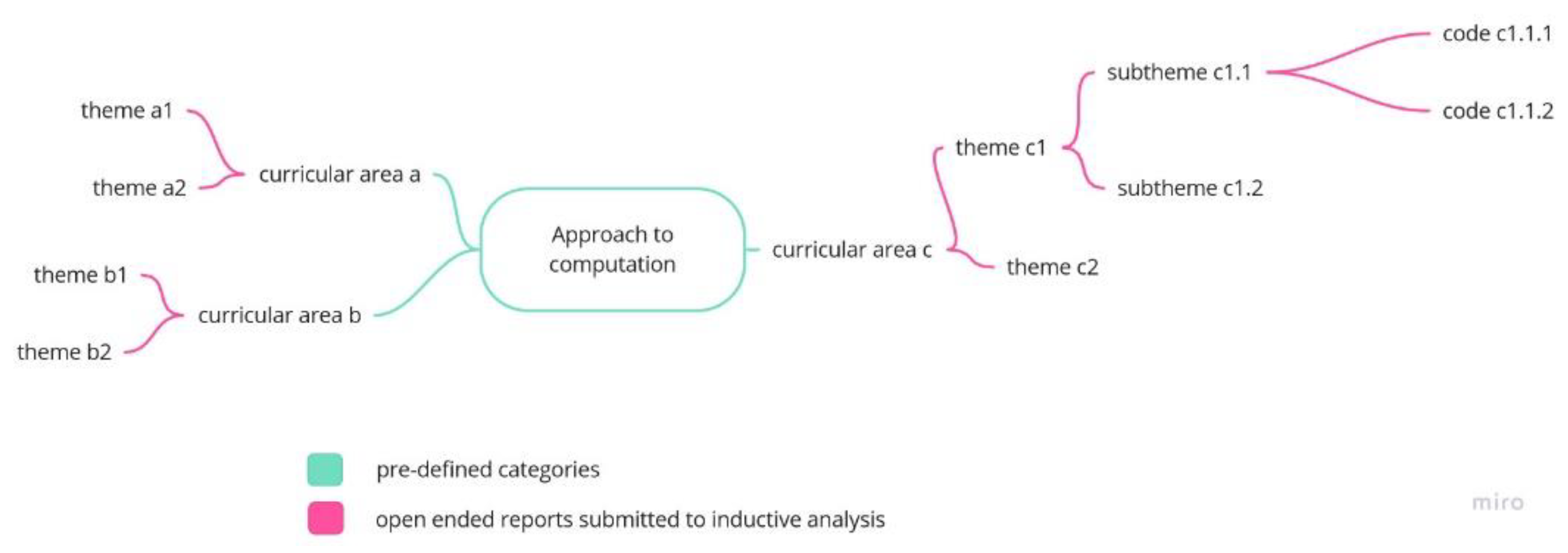 Education 11 00198 g001
