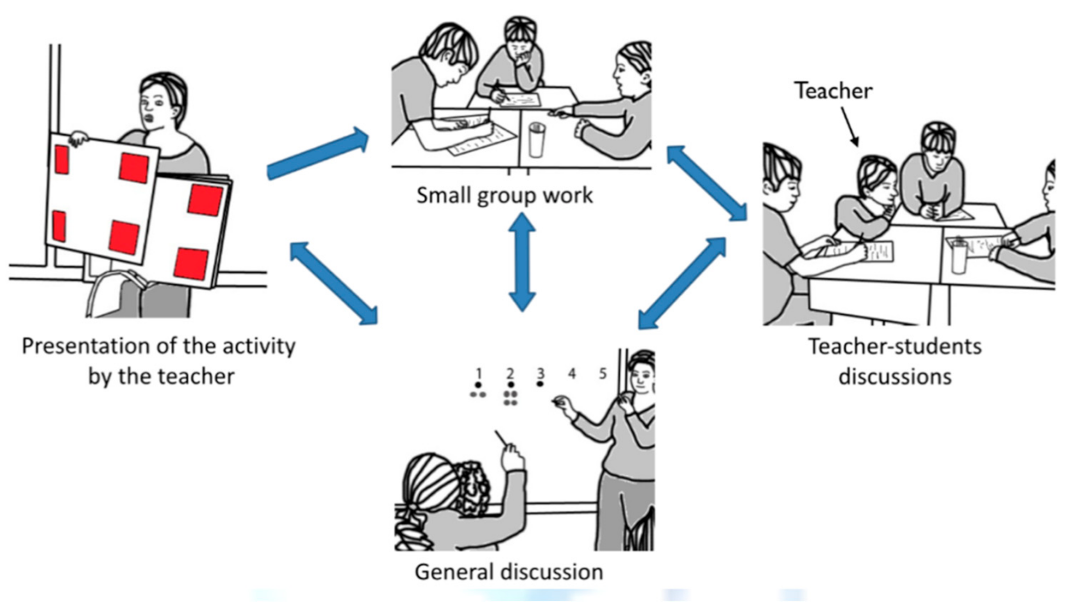 Education 11 00199 g003