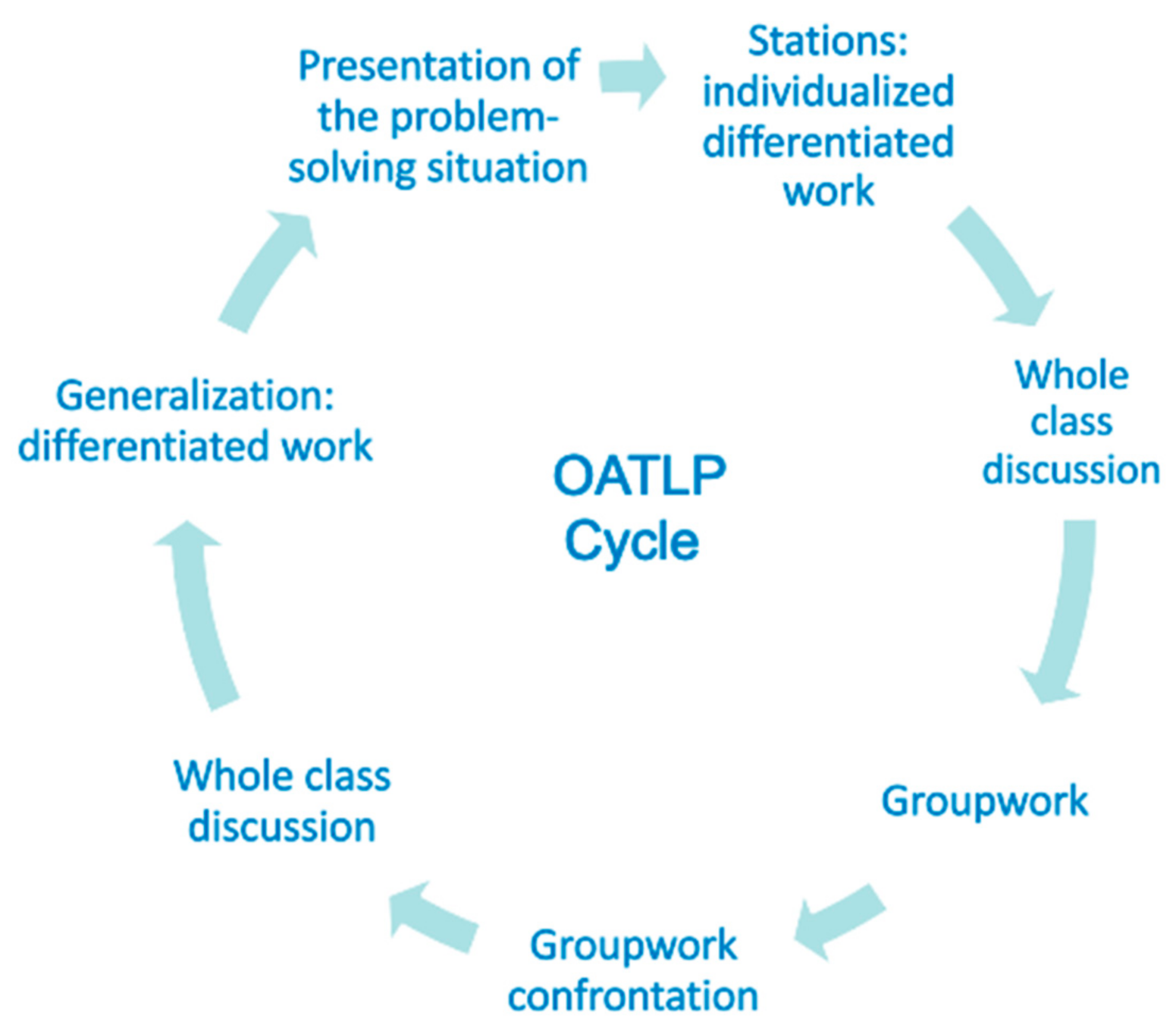 Education 11 00199 g004