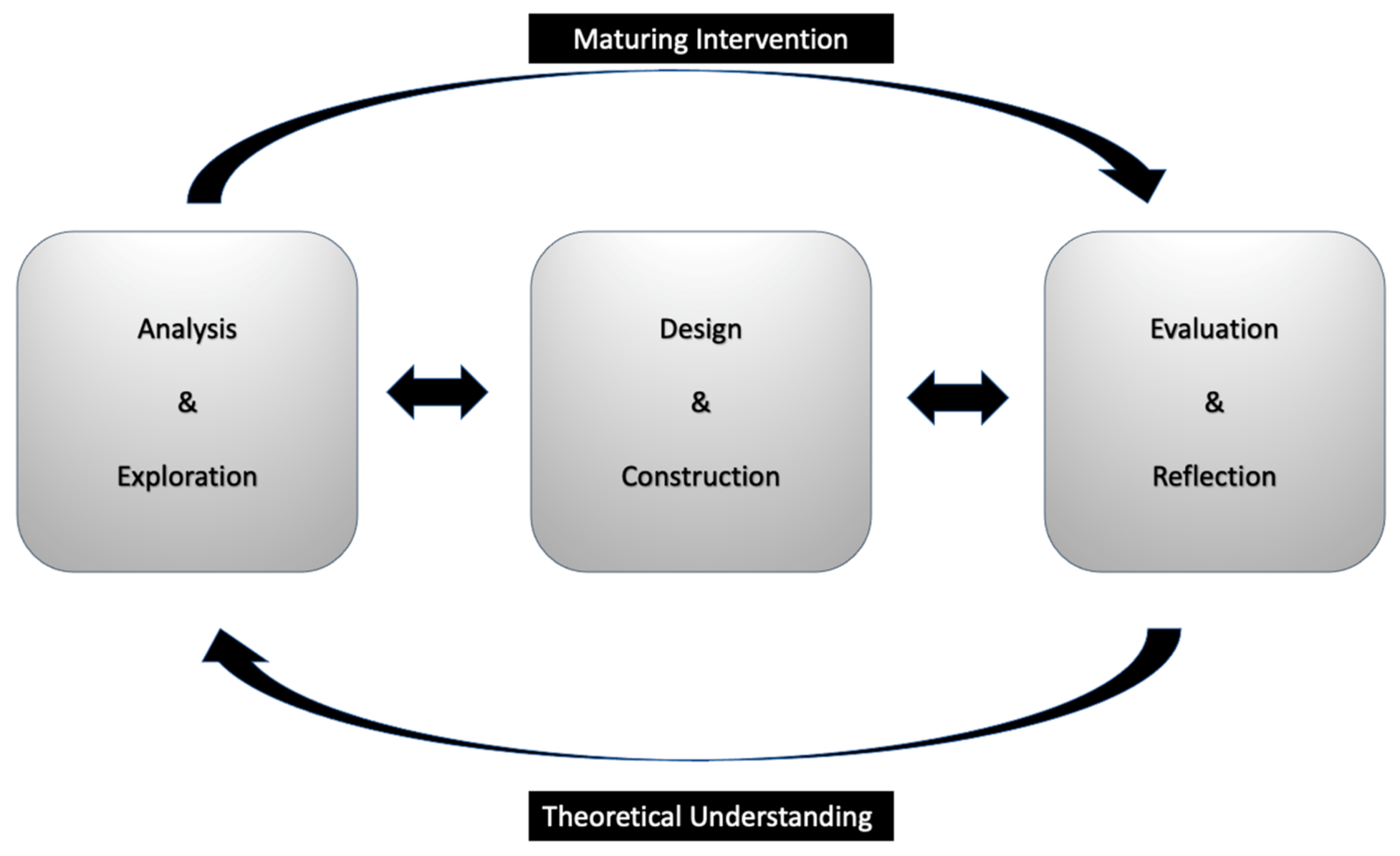 Education 11 00199 g005