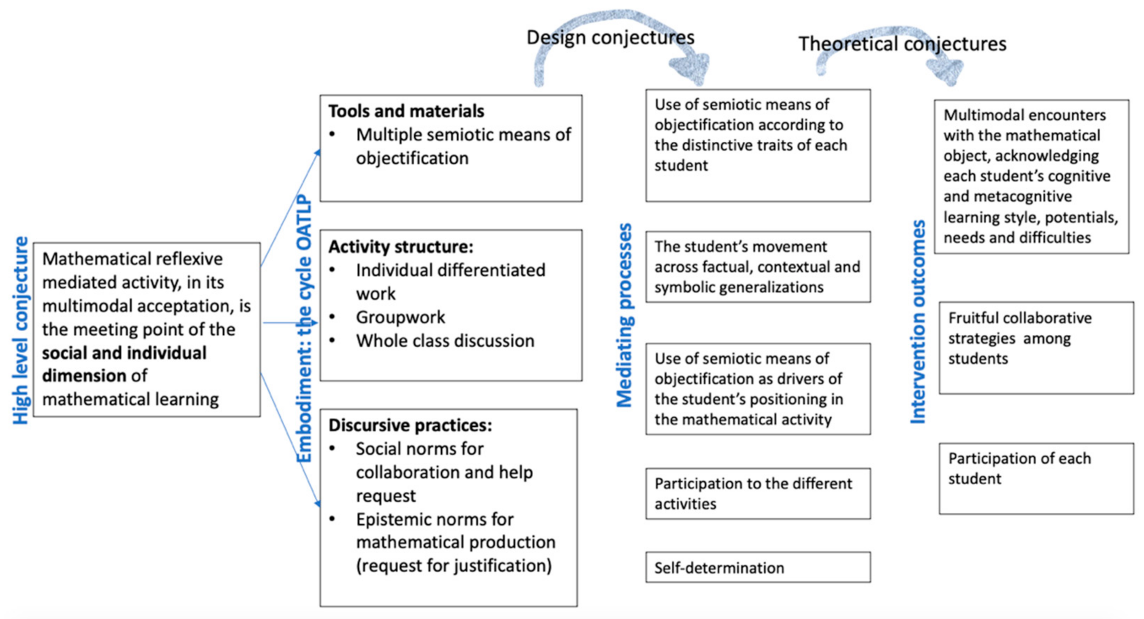 Education 11 00199 g006