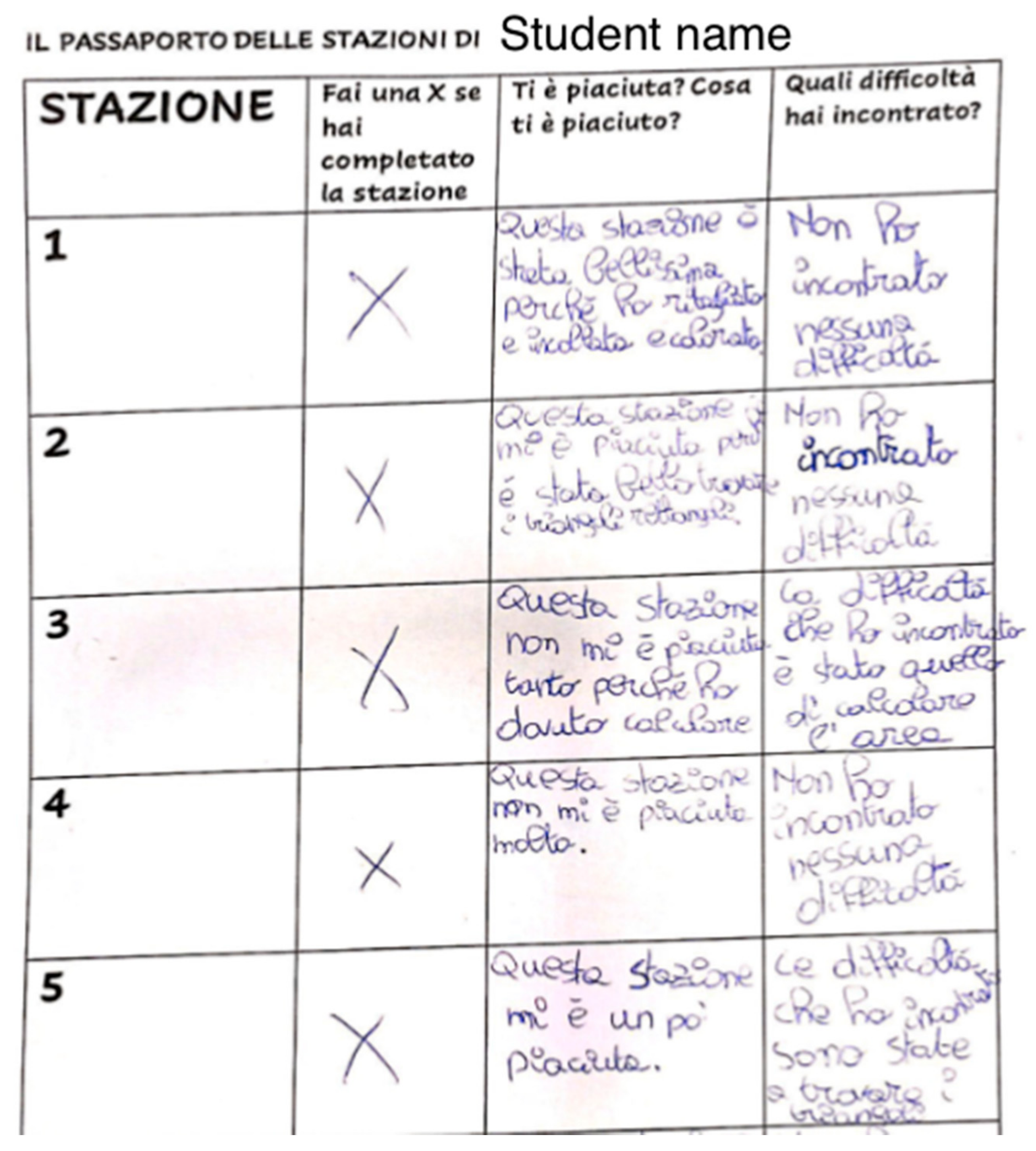 Education 11 00199 g008