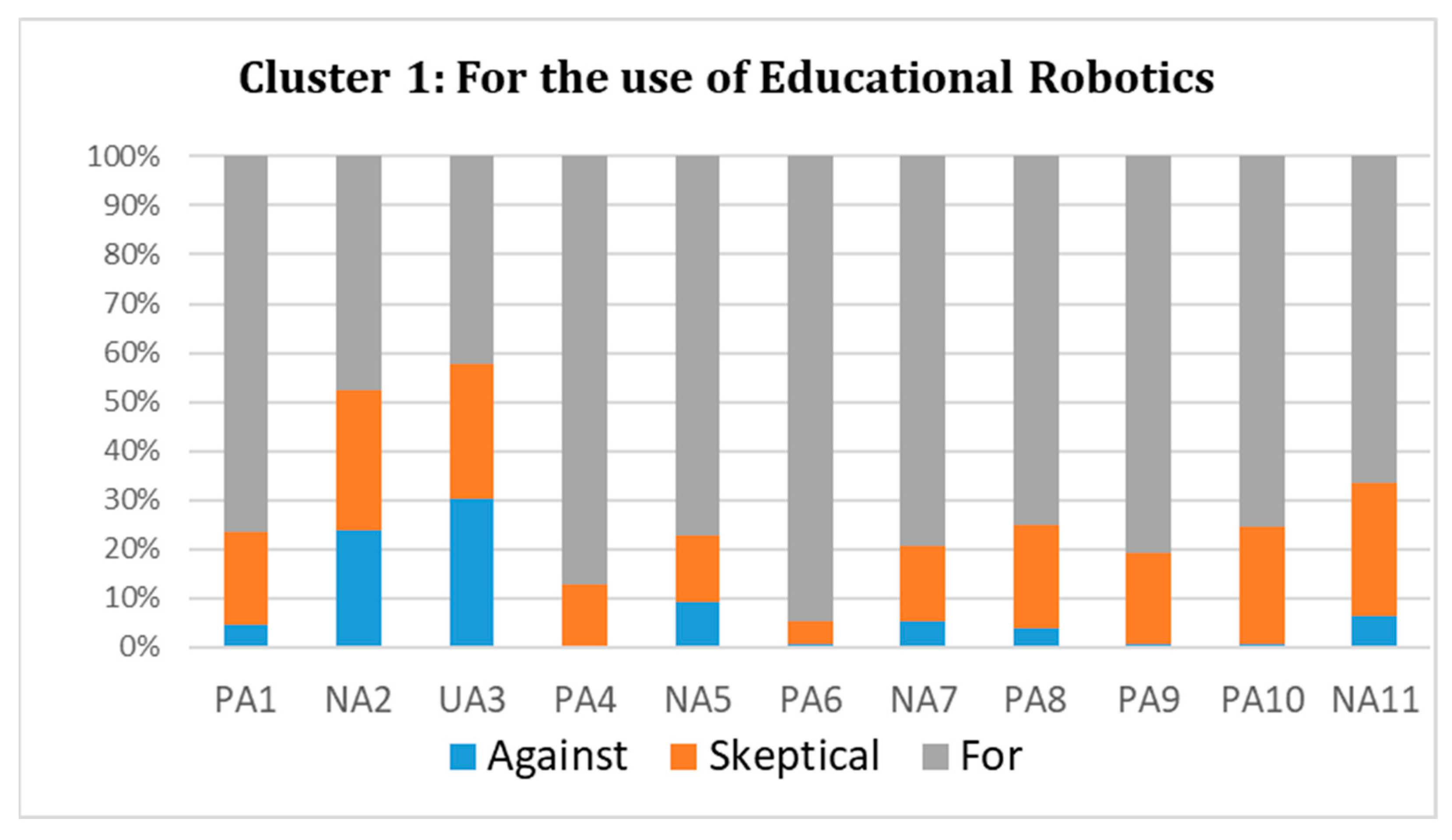 Education 11 00204 g002 Education 11 00204 g002