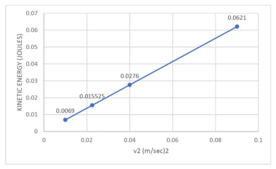 Education 11 00220 g0a2
