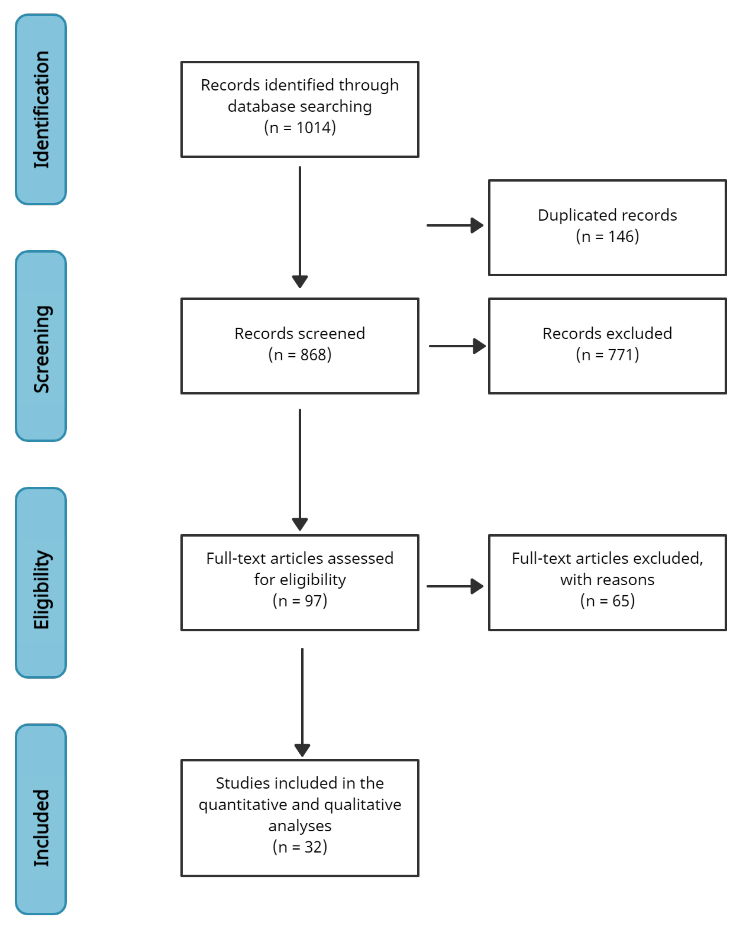 Education 11 00222 g001