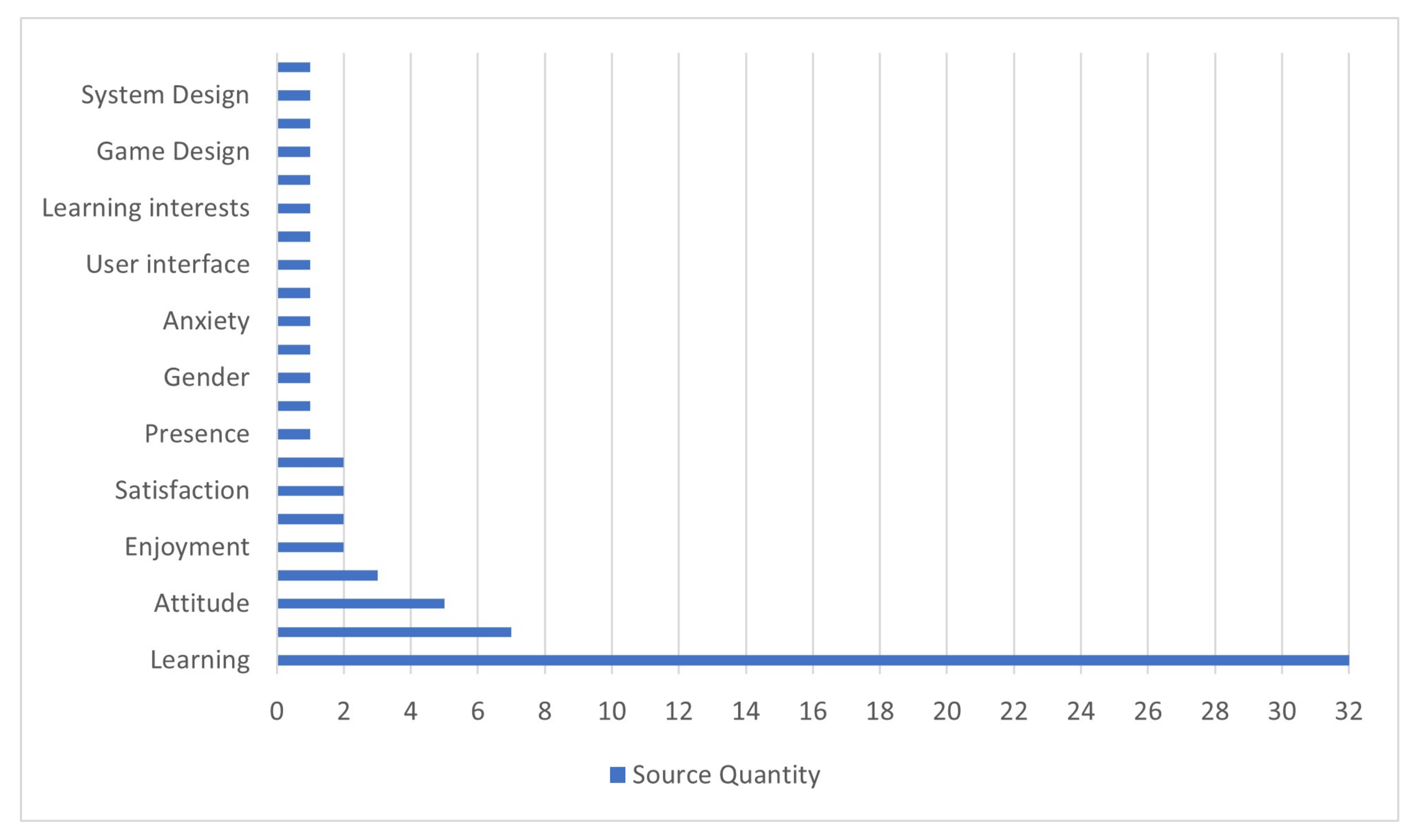 Education 11 00222 g003