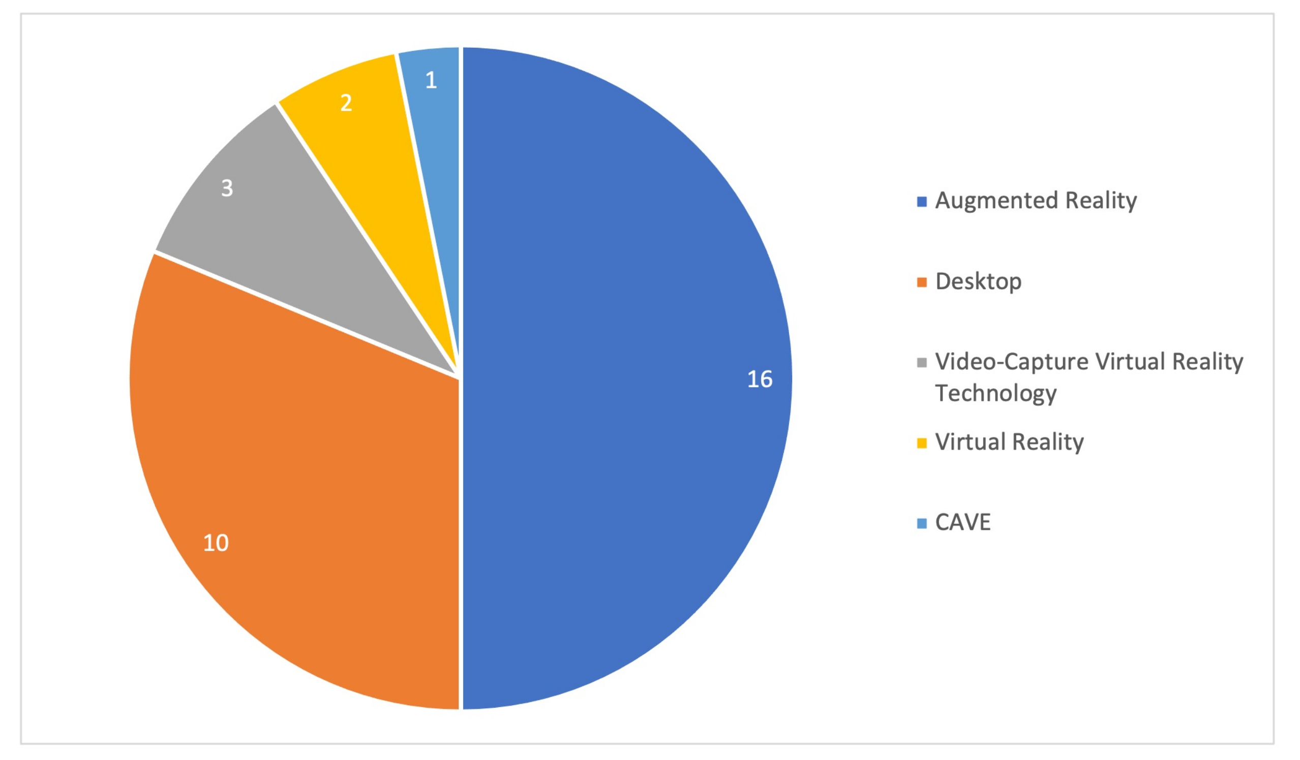 Education 11 00222 g004