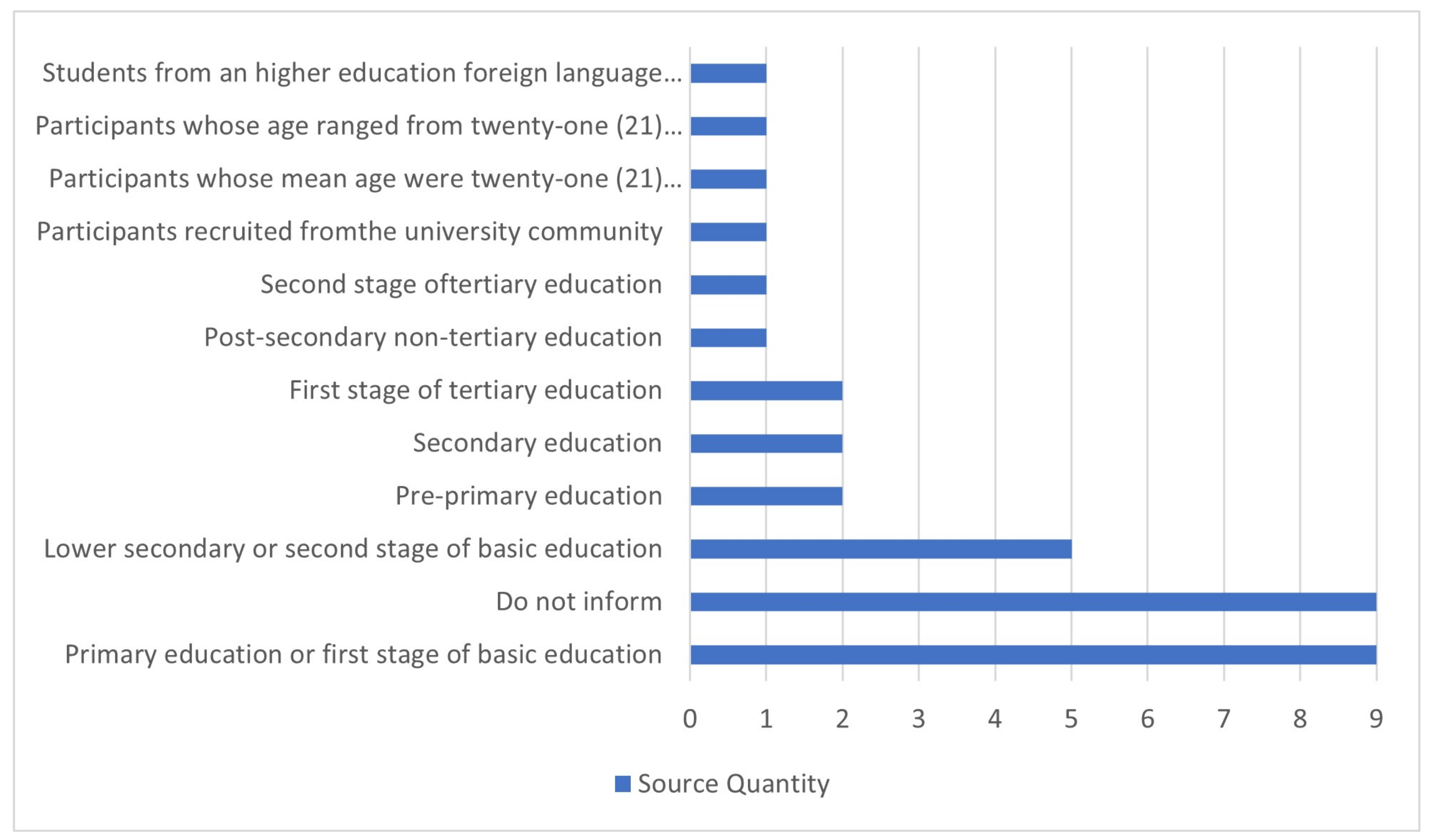 Education 11 00222 g005