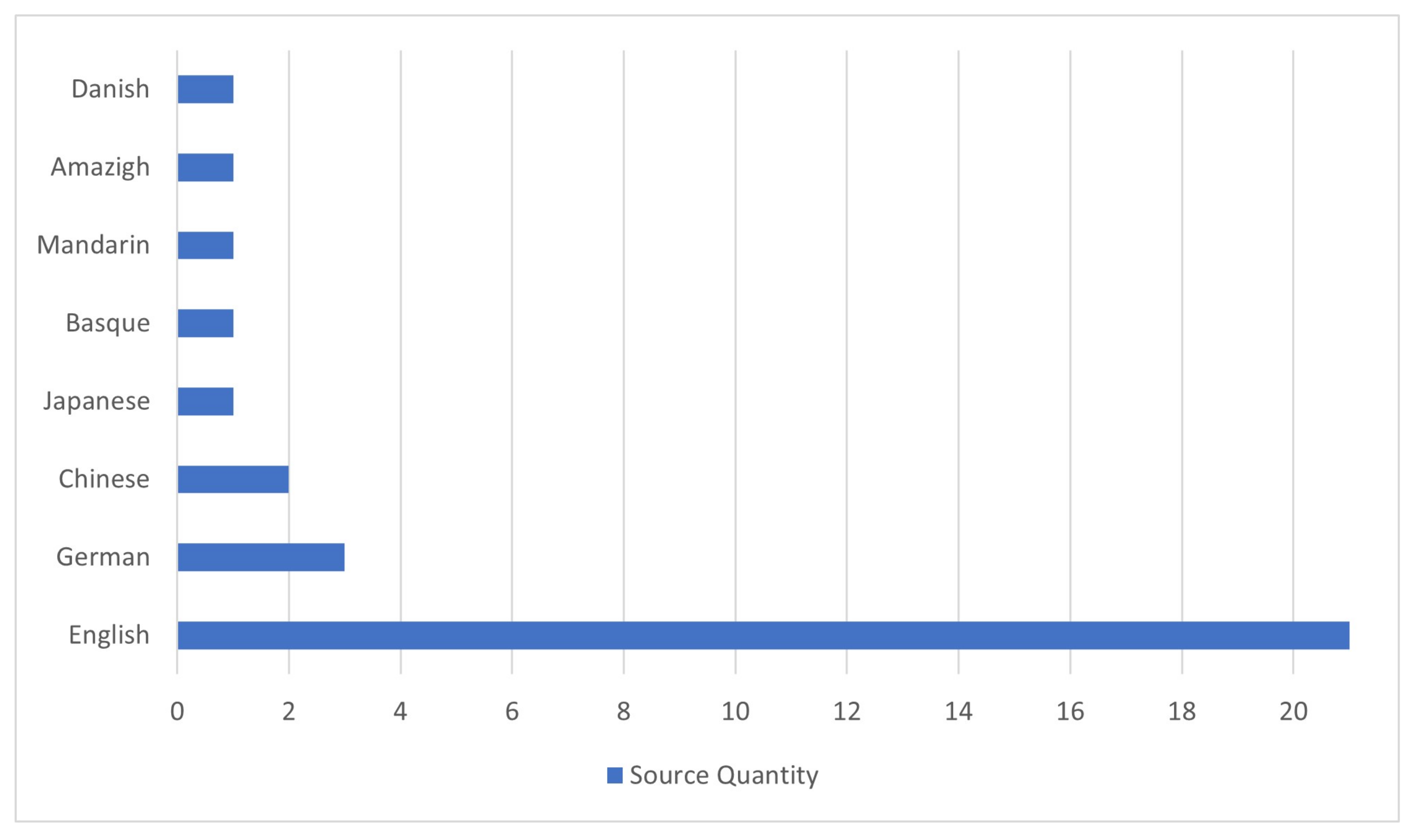 Education 11 00222 g006