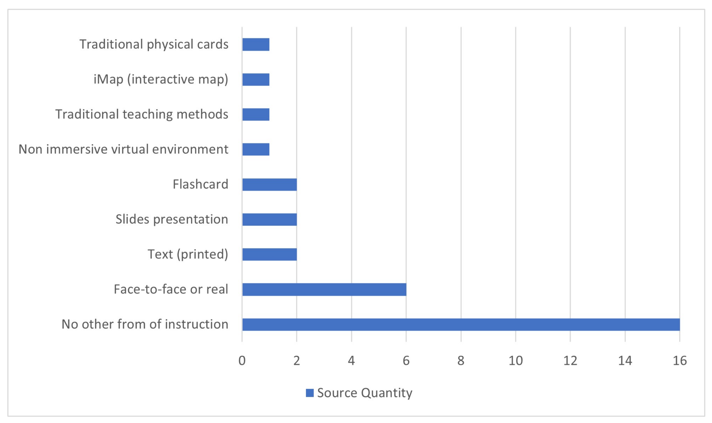 Education 11 00222 g007