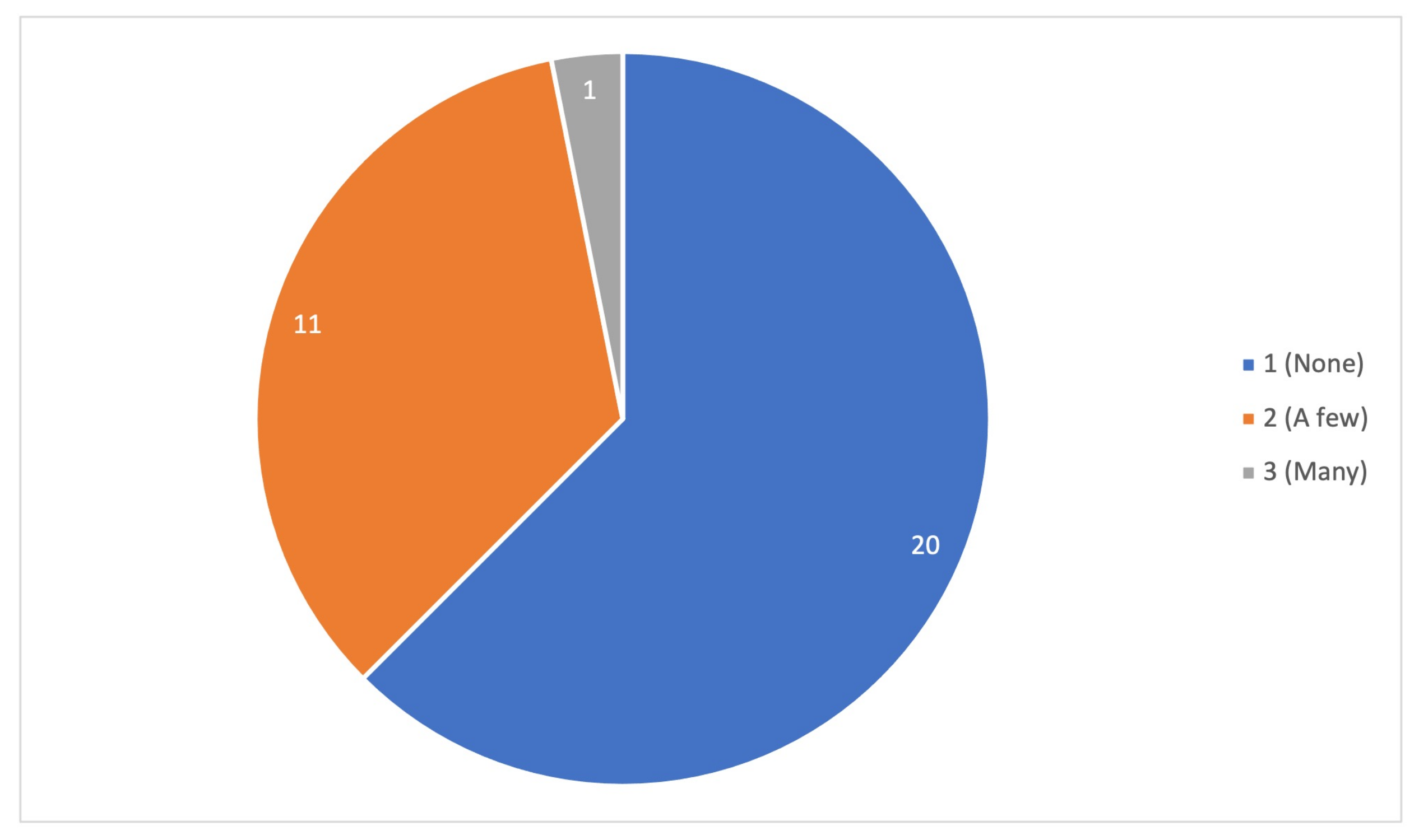 Education 11 00222 g009